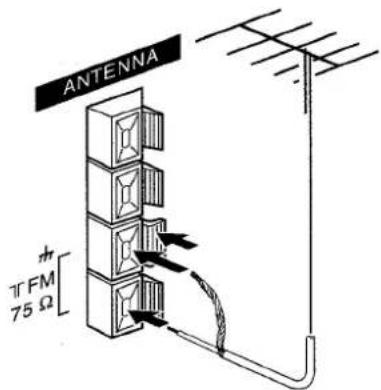 AIWA CXNMT50 - CONNECTING AN OUTDOOR ANTENNA - 1