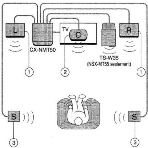 AIWA CXNMT50 - POSITIONNEMENT DES ENCEINTES - 1