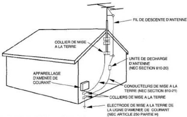 AIWA CXNMT50 - Antenne extérieure - 1