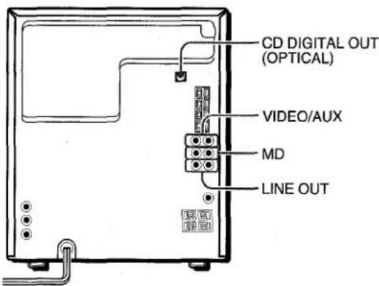 AIWA CXNMT50 - CONNECTING OPTIONAL EQUIPMENT - 1