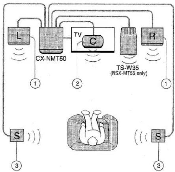 AIWA CXNMT50 - Owner's record - 1