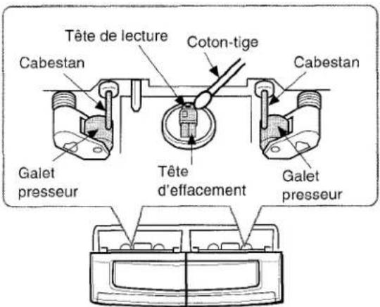 AIWA CXNMT50 - Nettoyage des têtes et des chemins de bande - 1