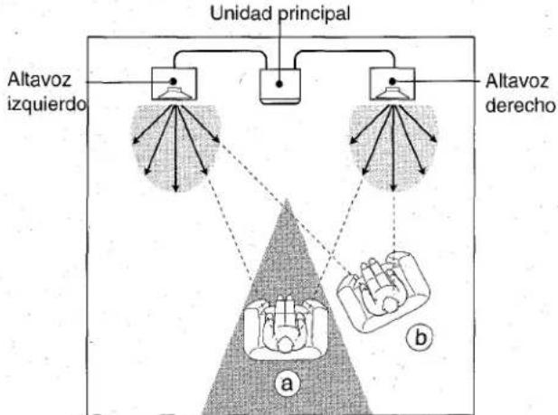 AIWA CXNA92 - Principio del problema de altevoces delantero de 180^ de Aicua (NSX-A92 salamente) - 2