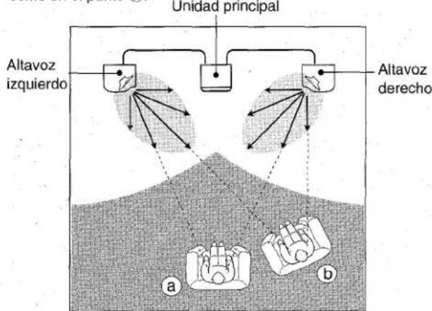 AIWA CXNA92 - Principio del problema de altevoces delantero de 180^ de Aicua (NSX-A92 salamente) - 3