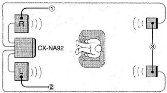 AIWA CXNA92 - Standard positioning - 1
