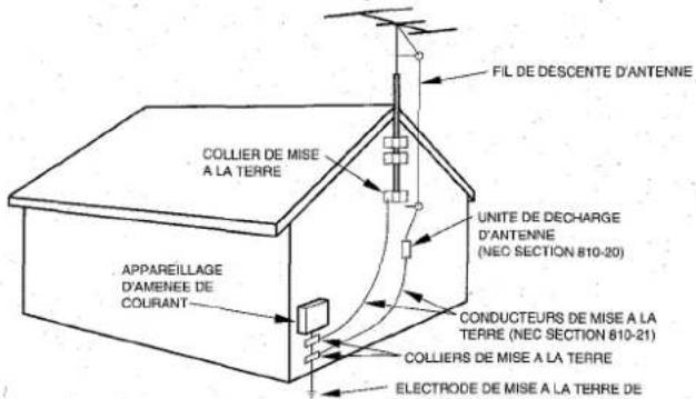 AIWA CXNA92 - Antenne extérieure - 1