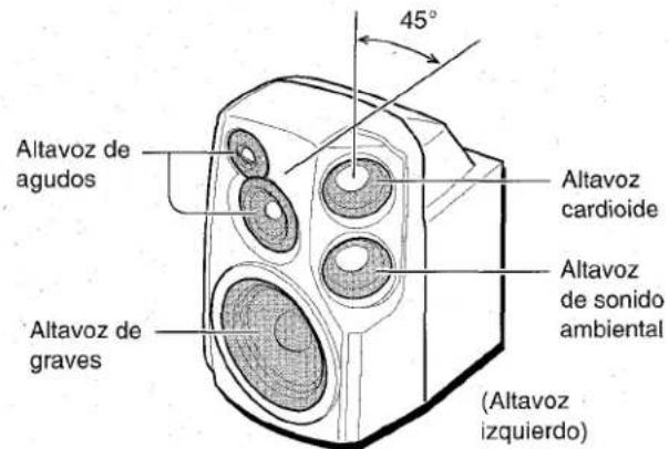 AIWA CXNA92 - Principio del problema de altevoces delantero de 180^ de Aicua (NSX-A92 salamente) - 1