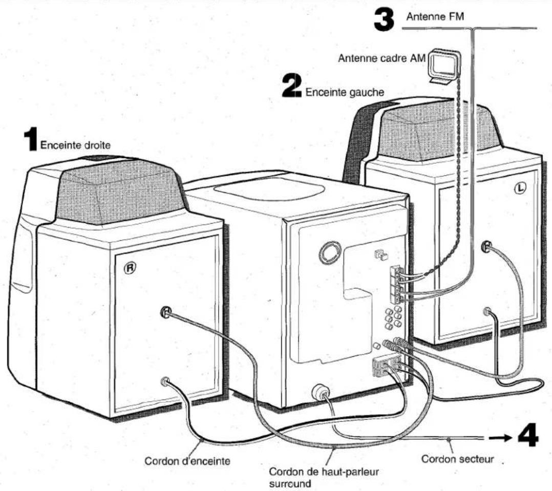 AIWA CXNA92 - Connecter les antennes fournies. - 2