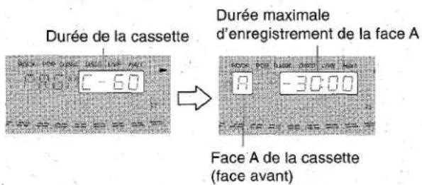 AIWA CXNA92 - REMARQUE - 2