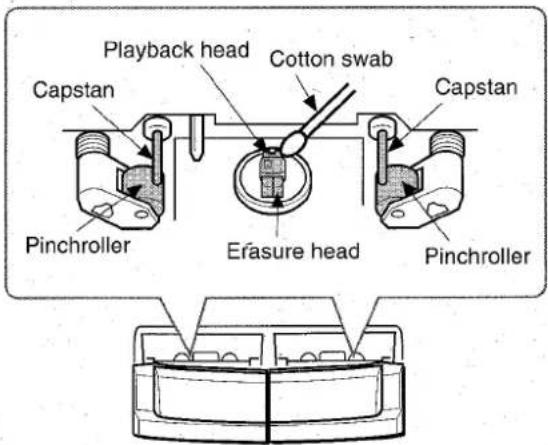 AIWA CXNA92 - To clean the heads and tape paths - 1