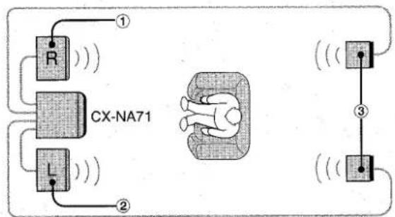 AIWA CXNA71 - Standard positioning - 1