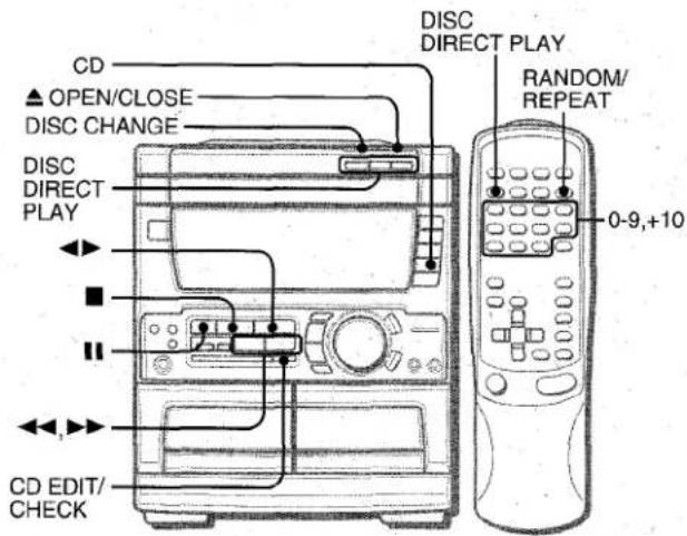 AIWA CXNA71 - Mise en PLACE de disques - 1