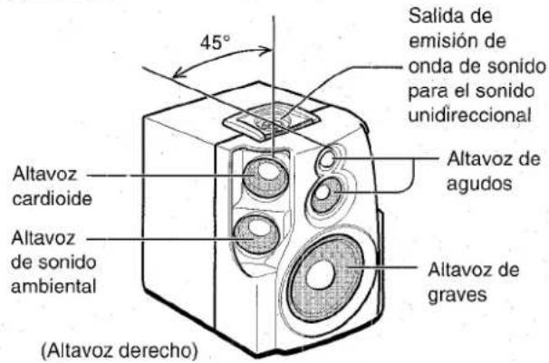 AIWA CXNA71 - Principio del sistema de alta voces delantero de 180^ de Aiwa (NSX-A72 solamente) - 1