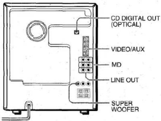 AIWA CXNA71 - Connexion d'un appareil optionnel - 1