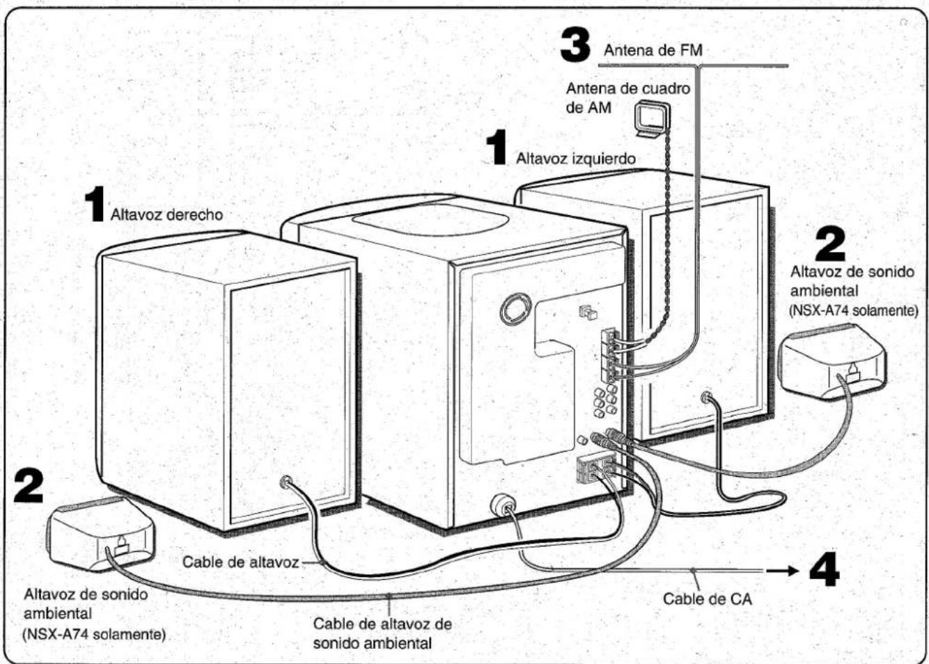 AIWA CXNA71 - Conecte las antennas suministradas. - 2