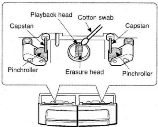 AIWA CXNA71 - To clean the heads and tape paths - 1