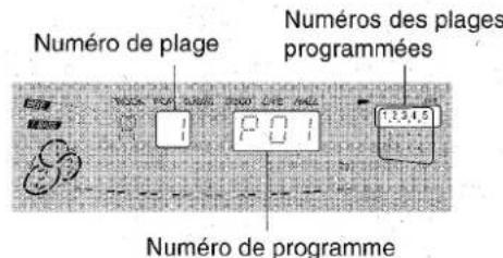 AIWA CXNA71 - Remarque - 4