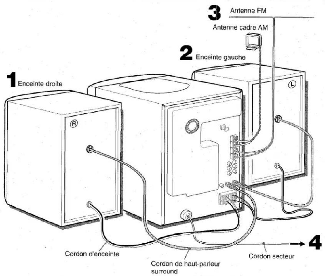 AIWA CXNA71 - Connecter les antennes fournies. - 2