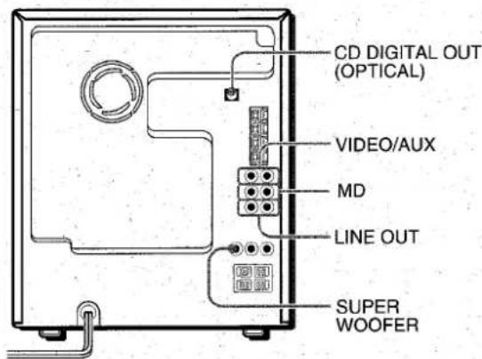 AIWA CXNA71 - CONEXION DE UN EQUIPO OPCIONAL - 1