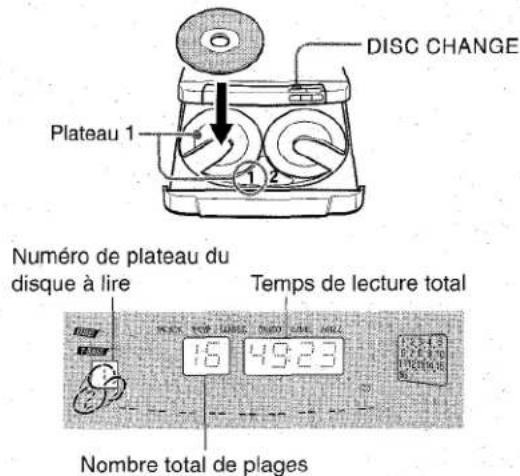 AIWA CXNA71 - Mise en PLACE de disques - 2