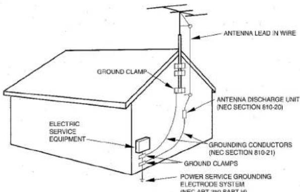 AIWA CXNA71 - Outdoor Antenna - 1