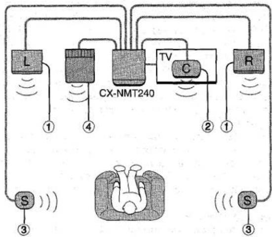 AIWA CXNMT240 - POSITIONNEMENT DES ENCEINTES - 1