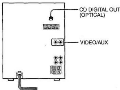 AIWA CXNMT240 - CONNEXION D'UN APPAREIL OPTIONNEL - 1