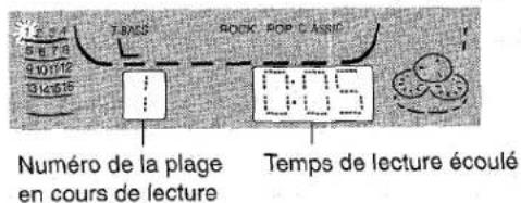 AIWA CXNMT240 - LECTURE DE DISQUES - 1