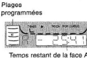 AIWA CXNMT240 - REMARQUE - 3