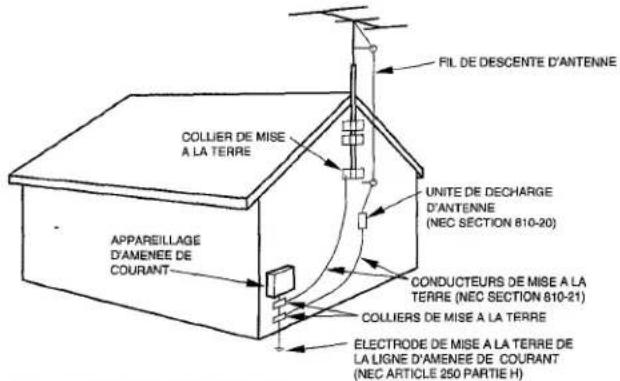 AIWA CXNMT240 - Antenne extérieure - 1