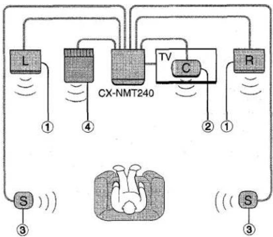 AIWA CXNMT240 - NSX-MT241 - 4