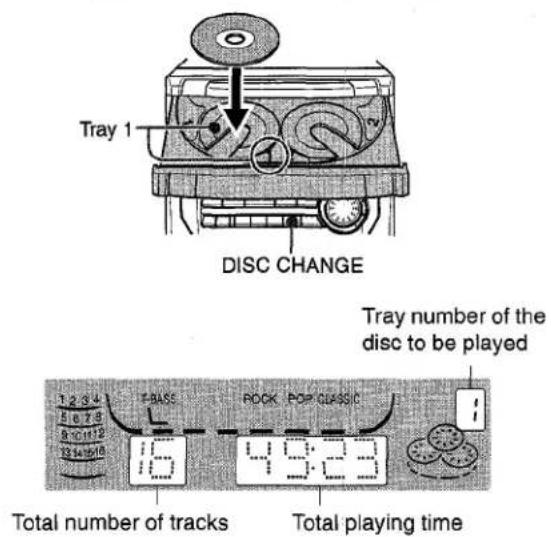 AIWA CXNMT240 - LOADING DISCS - 1
