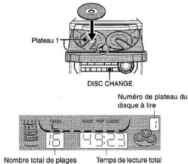 AIWA CXNA222 - MISE EN PLACE DE DISQUES - 1