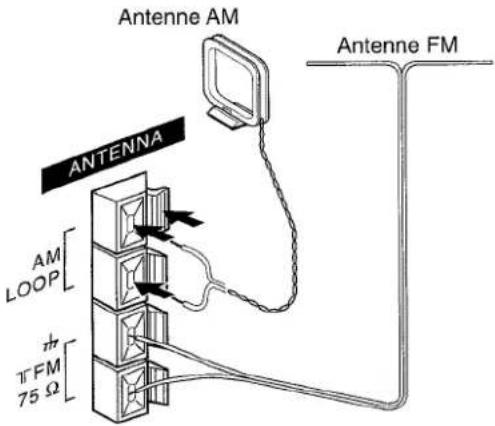 AIWA CXNA222 - Connecter les antennes fournies. - 1