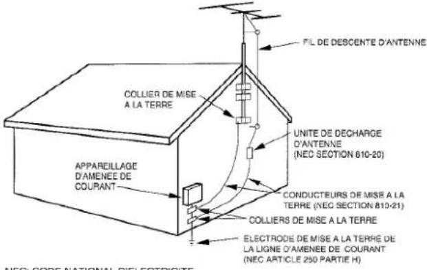 AIWA CXNA222 - Antenne extérieure - 1