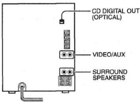 AIWA CXNA222 - CONNEXION D'UN APPAREL OPTIONNEL - 1
