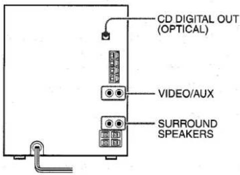 AIWA CXNA222 - CONNECTING OPTIONAL EQUIPMENT - 1