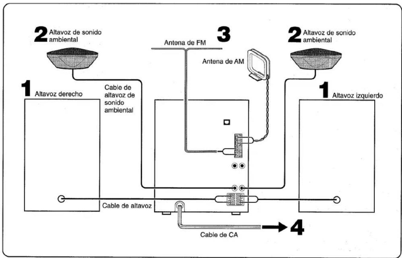 AIWA CXNA222 - Conecte los altavoces de sonido ambiental a la unidad principal. (Sólo para el NSX-A223) - 2