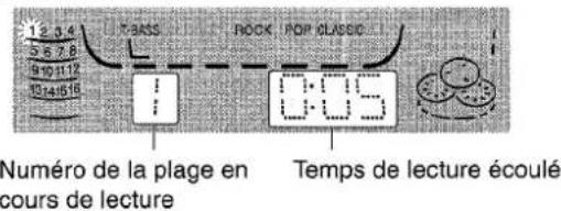 AIWA CXNA222 - LECTURE DE DISQUES - 1