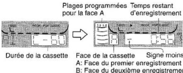 AIWA CXNA222 - A l'aide des touches numériques 0-9 de la télécommande, spécifique la durée de la cassette. - 1