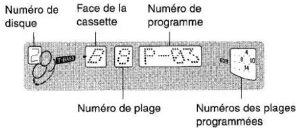 AIWA CXNA303 - Remarque - 4