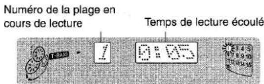 AIWA CXNA303 - Lecture de disques - 1