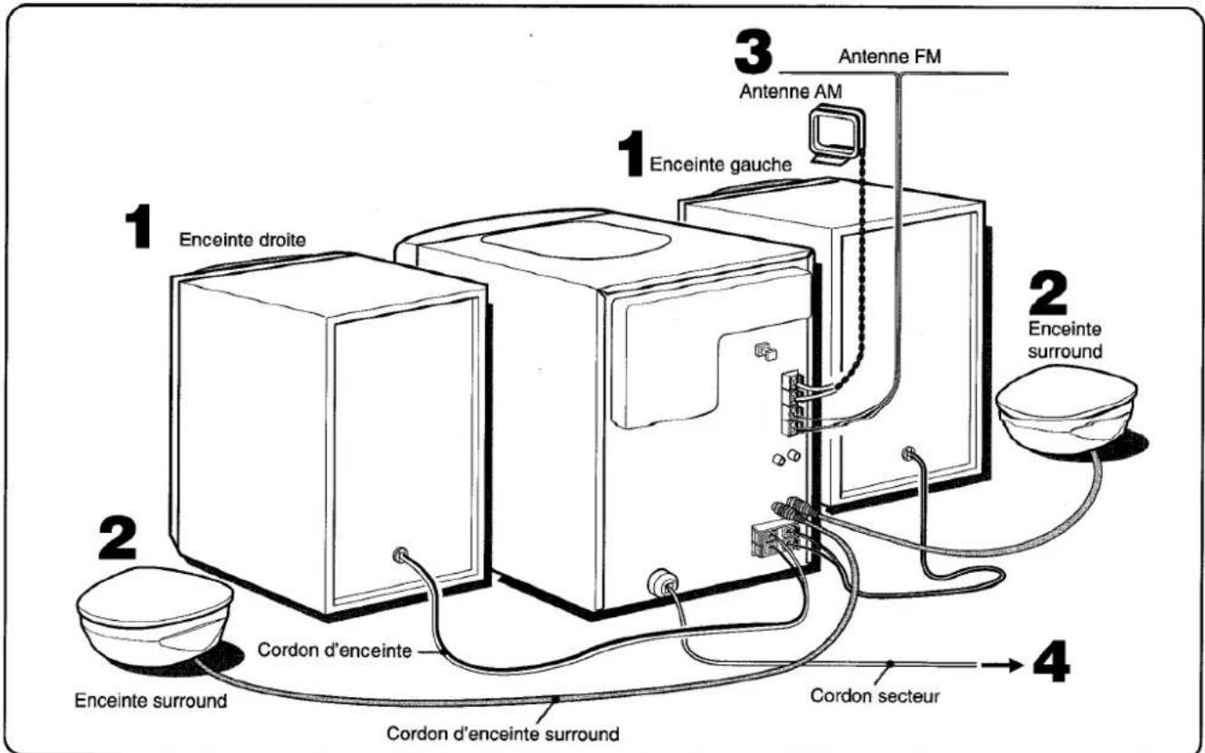 AIWA CXNA303 - Connecter les enceintes surround à l'appareil principal. (pour nsx-a304 seulement) - 2