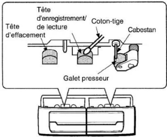 AIWA CXNA303 - Nettoyage des têtes et des chemins de bande - 1