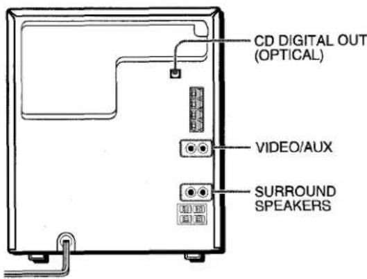 AIWA CXNA303 - CONNECTING OPTIONAL EQUIPMENT - 1