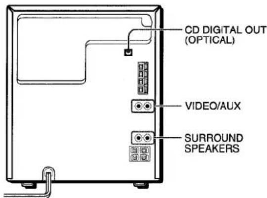 AIWA CXNA303 - CONEXION DE UN EQUIPO OPCIONAL - 1
