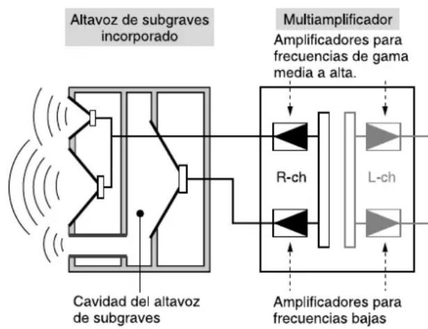 AIWA CXNAJ54 - Sistema de altavoz de subgraves incorporado - 1