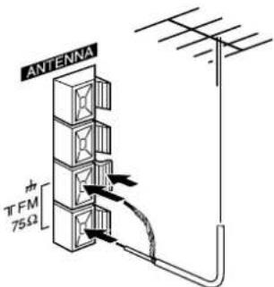 AIWA CXNAJ54 - Connexion d'une antenne exterieure - 1