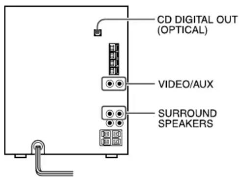 AIWA CXNAJ54 - CONEXION DE UN EQUIPO OPCIONAL - 1