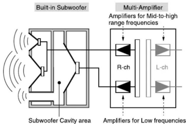 AIWA CXNAJ54 - Built-in Subwoofer System - 1
